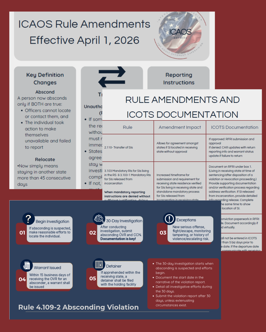 Sample documents of Rule Amendment Changes
