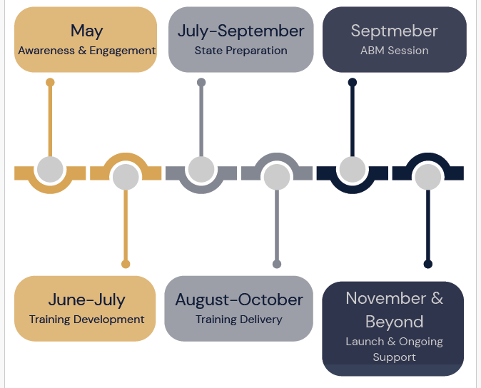 INSITE Training Plan