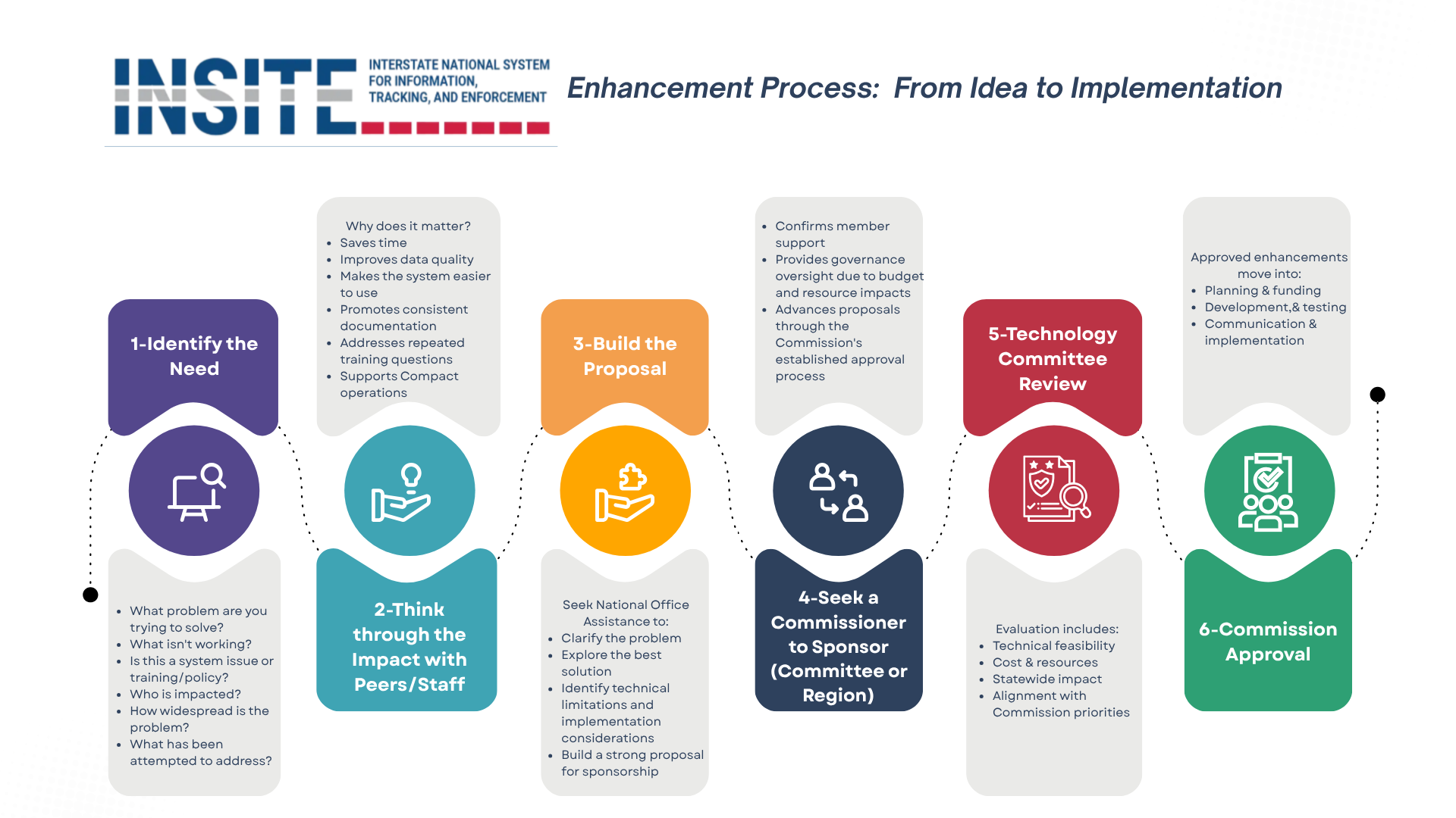 INSITE Enhancement Infographic
